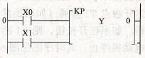 FP1系列PLC的KP指令