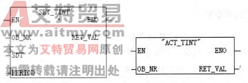 日期时间中断组织块