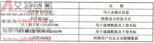 TD200命令键及其功能