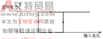 PLC无法以“软”代“硬”的逻辑输入和输出功能