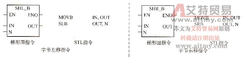 移动指令有何功能？如何使用？