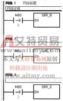 PLC编程语言可以实现Switch选择结构吗