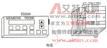 TD200与一台CPU连接