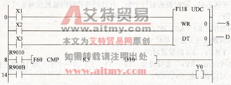 FP1系列PLC的UDC(F118)加/减计数器指令