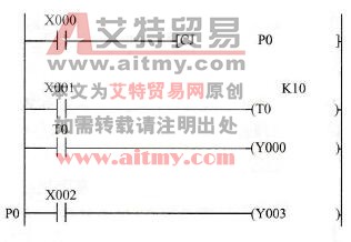 跳转指令的使用