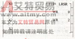 FP1系列PLC的LRSR(F119)左/右移位寄存器指令
