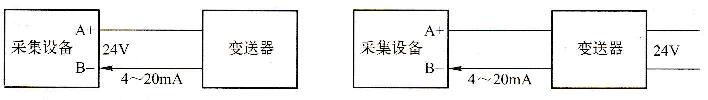 什么是四线制变送器？