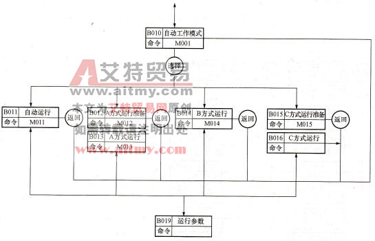 多图公用界面框图