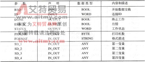 PLC的传送打印数据