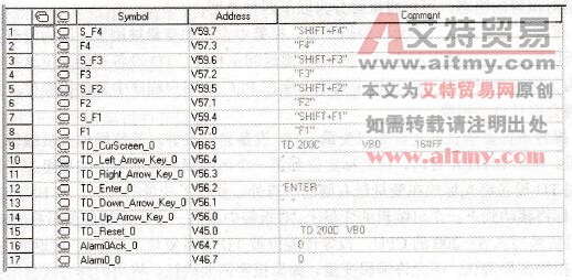 自动生成的符号表