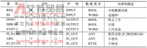 PLC的控制功能