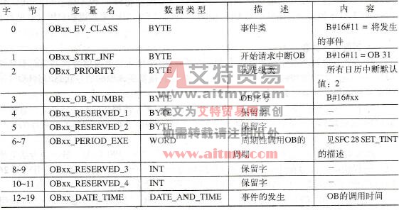 STEP 7中的日历中断