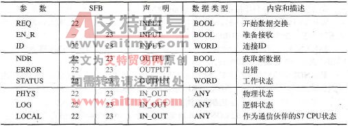 PLC的监控功能