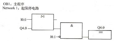 S7-300/400 PLC编程语言功能块图