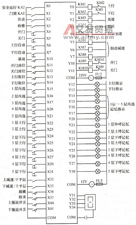 5层5站电梯PLC控制输入/输出中路图