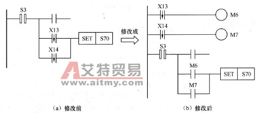 上升沿／下降浩转移条件的回路及修改