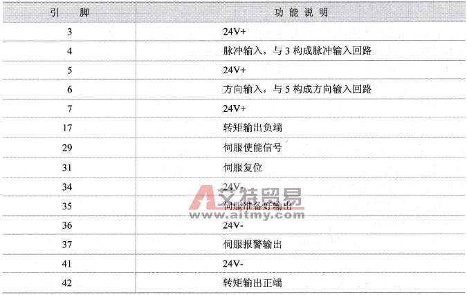 Y轴引脚功能说明