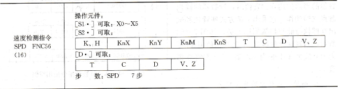 FX系列PLC的速度检测指令