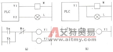 PLC输出点的简化技术方法