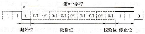PLC的异步通信与同步通信