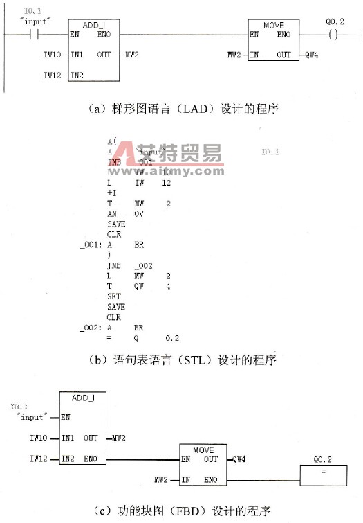 STEP7的编程工具