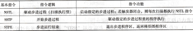 用定时器控制3个灯顺序发光的PLC控制实例分析