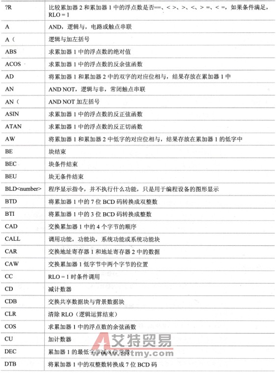 S7-300的指令一览表