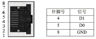 RJ45变频器Modbus接口针脚的定义