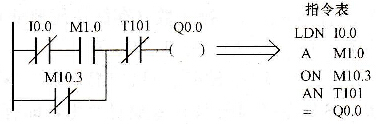S7-200 PLC的=指令