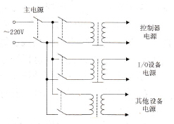 PLC供电电路的设计技术方法
