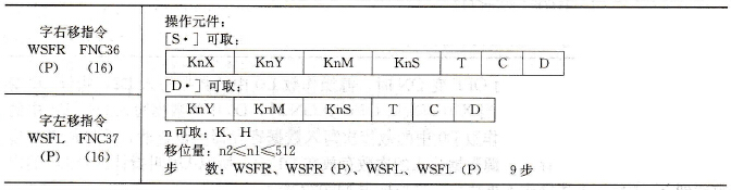 FX系列PLC的字右移和字左移指令