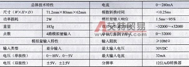 S7-200 PLC的模拟量4点输入模块EM 231（及CN）