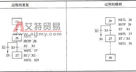 在3个灯顺序控制中PLC实现过程的重复转移与跳转