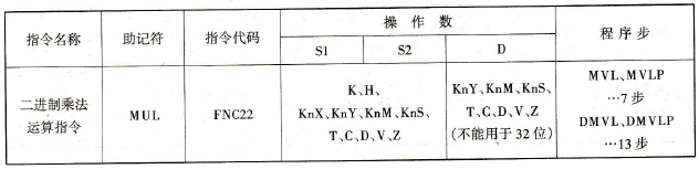 FX2N系列PLC的二进制乘法运算指令