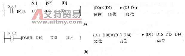 二进制乘法运算指令梯形图与执行过程