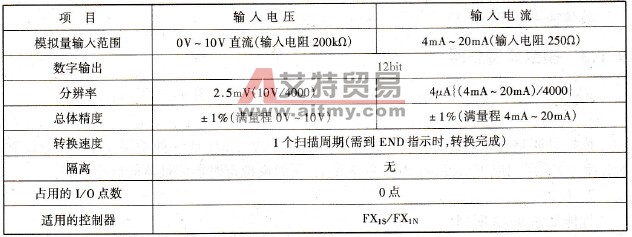 FX1N - 2AD - BD模拟量输入板性能