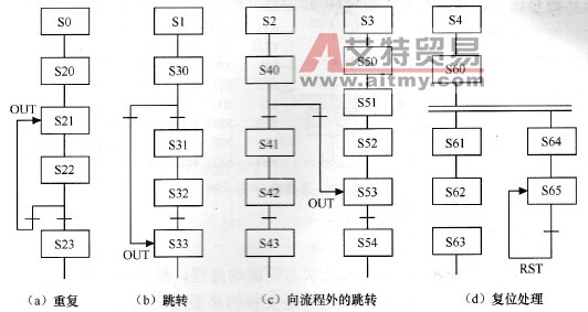 三菱PLC的带有跳转处理的编程