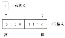 施耐德Unity Pro二进制格式的基本数据类型