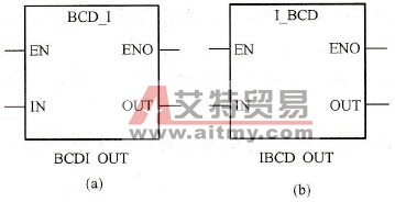 BCD码与整数之间的转换指令