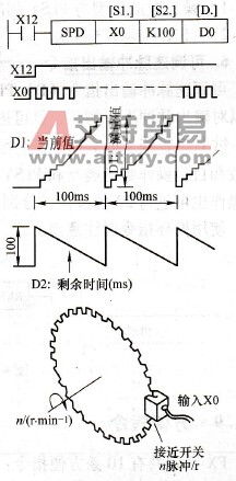 速度检测指令的使用