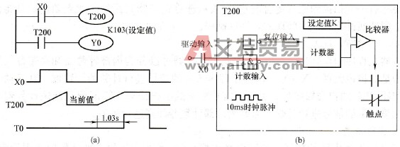 FX系列可编程控制器的定时器(T)简介