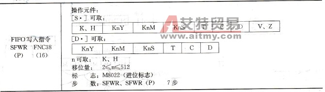 FX系列PLC的先入先出写入与读出指令