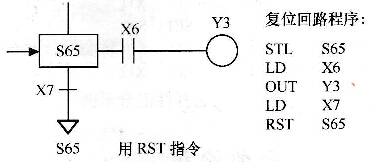 复位处理程序示例