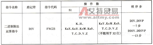 FX2N系列PLC的二进制除法运算指令