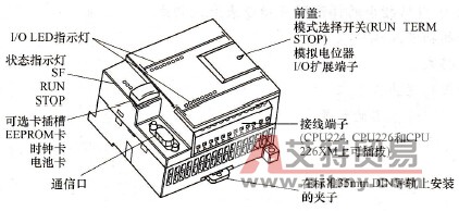 S7-200系列PLC产品简介