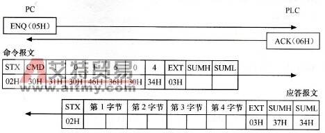 PLC与上位机通信中的上位机通信程序的编写
