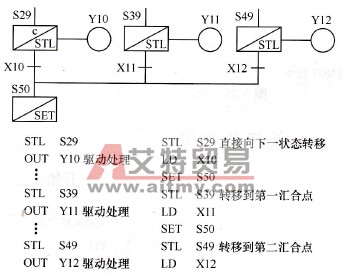 选择性汇合示例