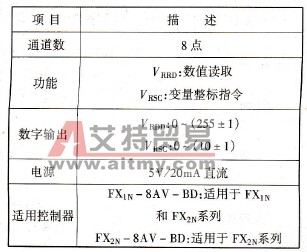 FX1N-8AV -BD和FX2N - 8AV - BD模拟量调整器性能