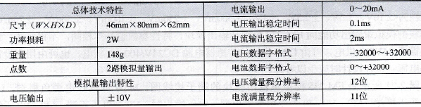 S7-200 PLC的模拟量2点输出模块EM 232（及CN）