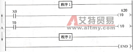 FX2N系列PLC的定时输出延时及精度